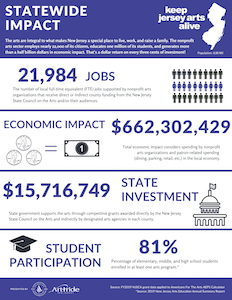 Arts Impact Infographic