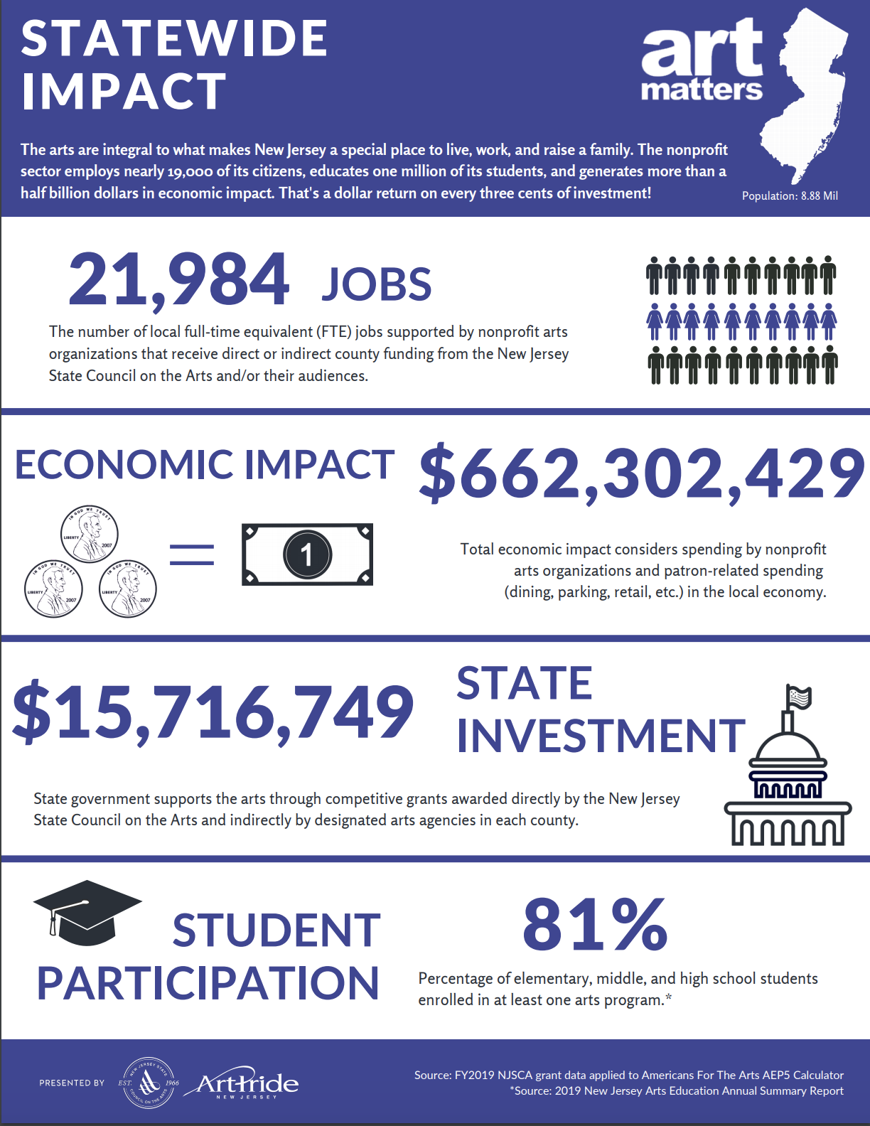 Art Matters Infographic